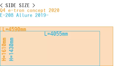 #Q4 e-tron concept 2020 + E-208 Allure 2019-